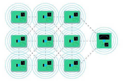BMS Connection 的图像结果