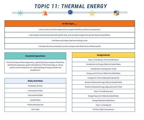 Image result for Topic 11