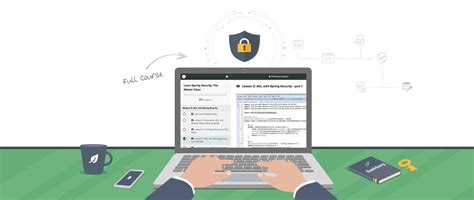 Image result for Spring Secuirty Course