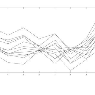 Image result for Cell Mean Example On Table