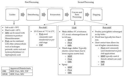 Understanding Antimicrobial Resistance (AMR) Profiles of Salmonella ...