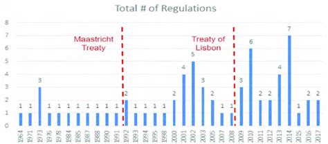 Financial Control Legislation 的图像结果