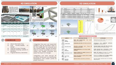 GroupB | Integrated Construction Practices | CEPT - Portfolio