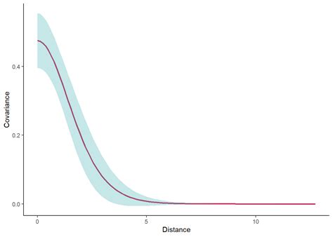 Image result for Point Conception Model