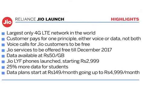 रिलायंस ने टेलिकम्यूनिकेशन इंडस्ट्री में किया ऐतिहासिक बदलाव, ये हैं 12 ...