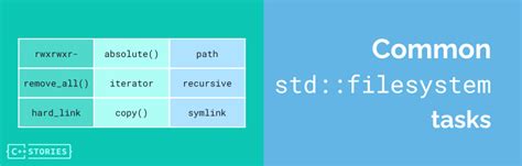 Image result for C File System Tutorial