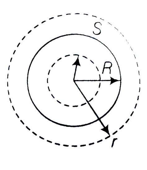Consider a sphere of radius R with charge density distributed as `rho ...