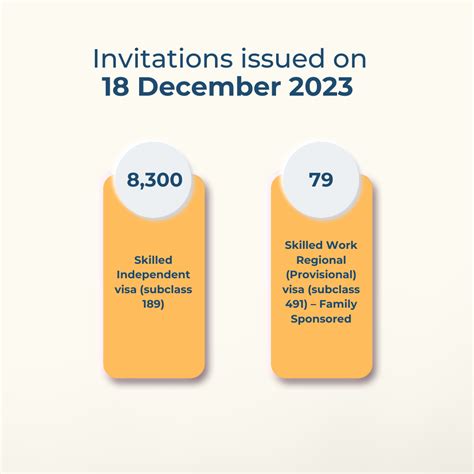 SkillSelect Insights: December 2023 Invitation Round and Nomination Statistics - KnN Migration ... - migration queensland invitation round