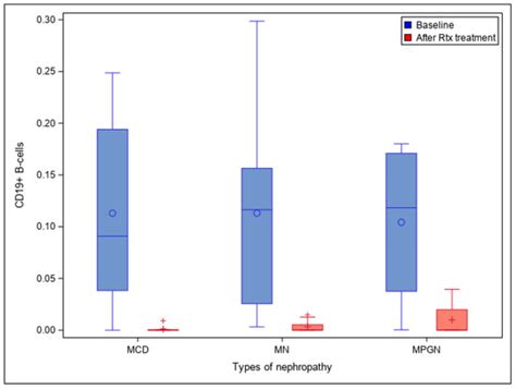 JCM | Topical Collection : Practice and Research in Clinical Pharmacology
