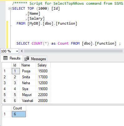 Image result for Example for Aggregate Valued Function in SQL