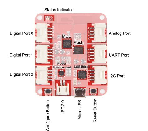Image result for Wio Sensor Connection