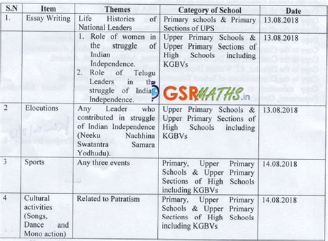 72th Independence Day Celebrations in all schools - Conduct of ...