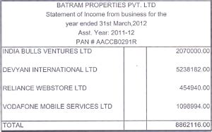 Income from Sub-Letting of Property is not Assessable as House Property ...