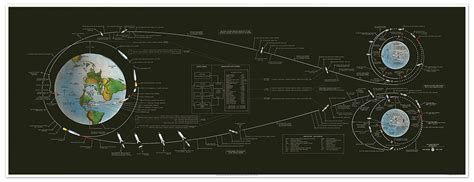 Buy Antiguos s - NASA of Apollo Manned Lunar Landing : GOSS Mission ...