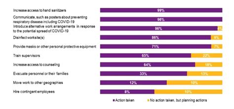 Over half of Indian organizations expect moderate to large negative ...