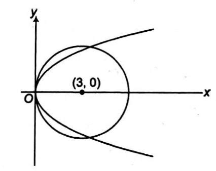 The equation of the common tangent touching the circle (x-3)2 +y2=9 and ...