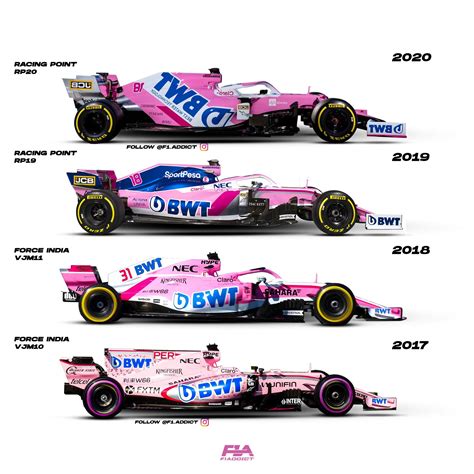 All 2020 F1 Cars - Ronnie-well-Thomas