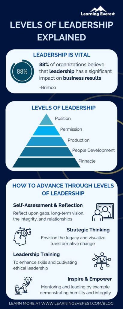 Image result for Leadership Explained