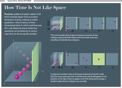 Time & Physics Documentary 的图像结果