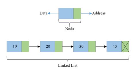 Recursion Java Interview Questions 的图像结果