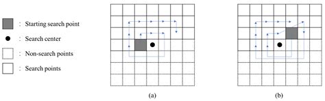 An Innovative Recompression Scheme for VQ Index Tables