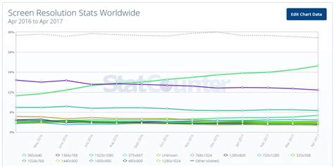 PC Resolution 的图像结果