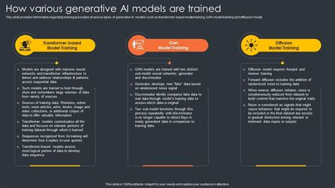 Training Process of Generative Models 的图像结果
