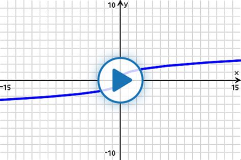 Image result for Cube Root Parent Function