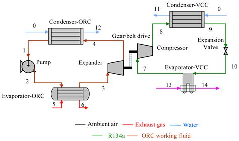 Image result for Compressor Function Refrigeration Cycle