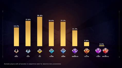 Marvel Rivals Ranked System