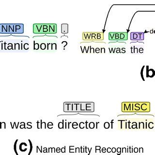 Image result for Complex Question Examples