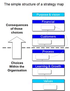 Image result for Strategy Map Example