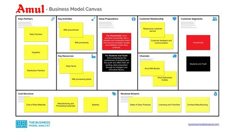 Creating Business Model 的图像结果