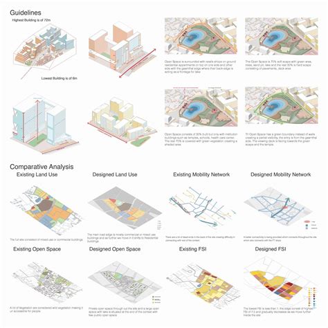 Urban Synergy | CEPT - Portfolio