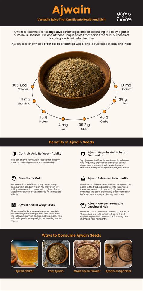 Ajwain (Carom seeds) Health Benefits: A Versatile Spice That Can ...