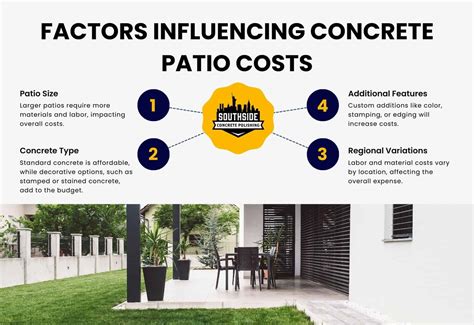 Concrete Patios Cost: Budgeting for Your Outdoor Space - Southside ...