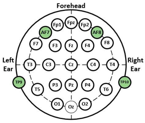 User Affect Elicitation with a Socially Emotional Robot