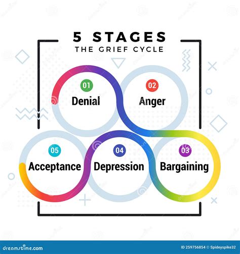 Stages Of Loss