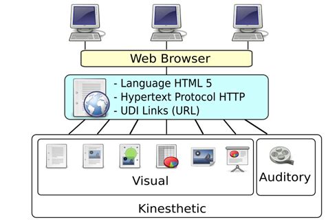 Image result for Web Learning