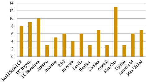Analysis of the Structure and Use of Digital Resources on the Websites ...