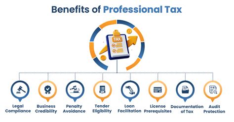Professional Tax Registration Online – Fast Certificate Process