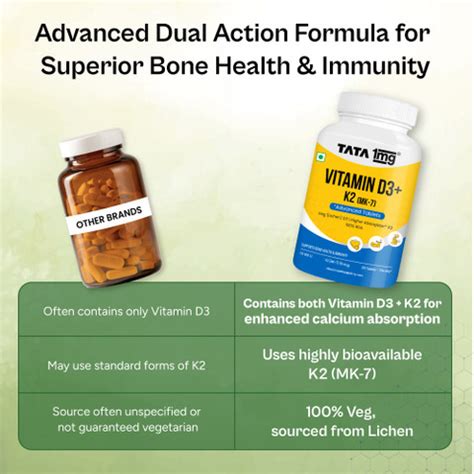 TATA 1mg Vitamin D3+K2 (MK 7 ) Advanced Tablet | for Stronger Bones and ...