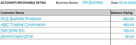 Accounts Receivable Example 的图像结果