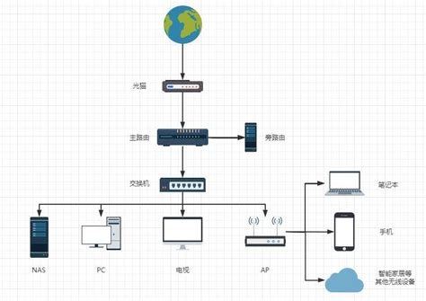 局域网 的图像结果