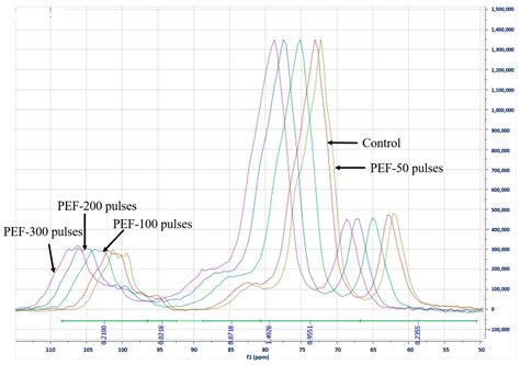 Changes in the Glutinous Rice Grain and Physicochemical Properties of ...