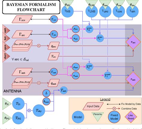 Bayesian Calibration Real-Time 的图像结果