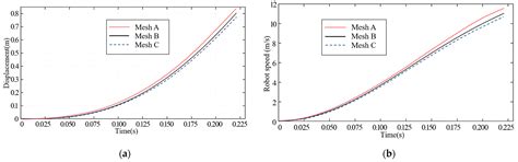 Modeling and Optimization of Interior Ballistics within Pneumatic ...