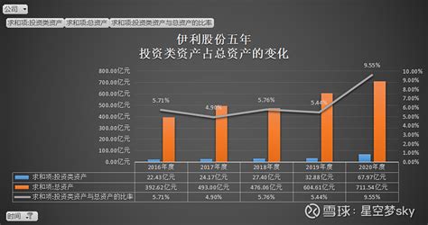 财务报表-分析之伊利_工具模板_财务分析_秀财网工具箱频道