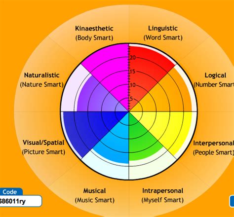 Multiple Intelligence Chart 的图像结果