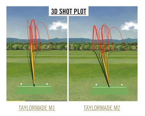 Image result for M2 Driver Adjustments Explained
